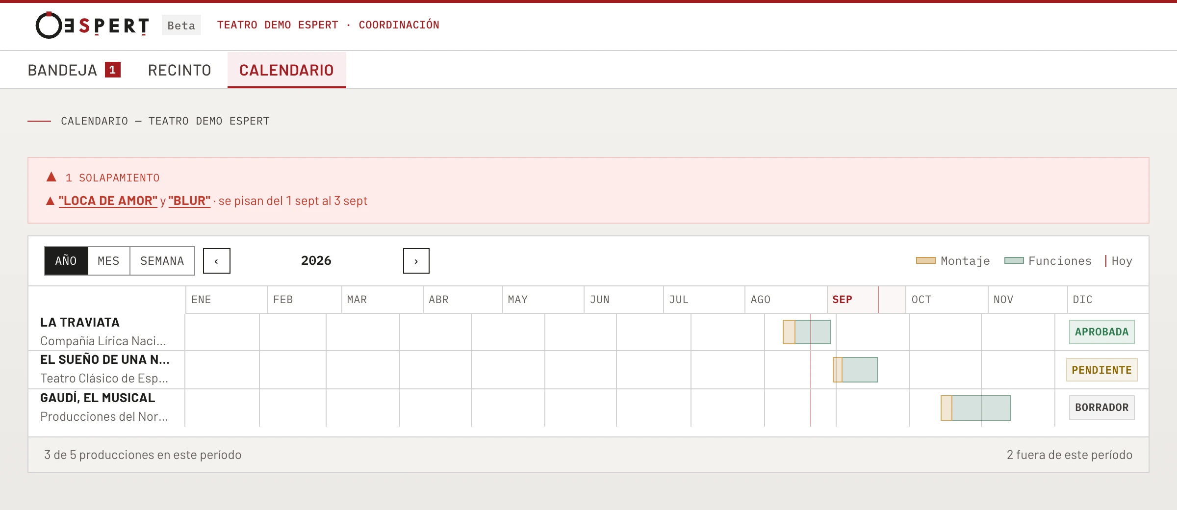 Calendario del Teatro Demo ESPERT por meses, con un aviso en rojo de un solapamiento entre «Loca de amor» y «Blur» del 1 al 3 de septiembre, y tres producciones con sus barras de montaje y funciones y su estado.